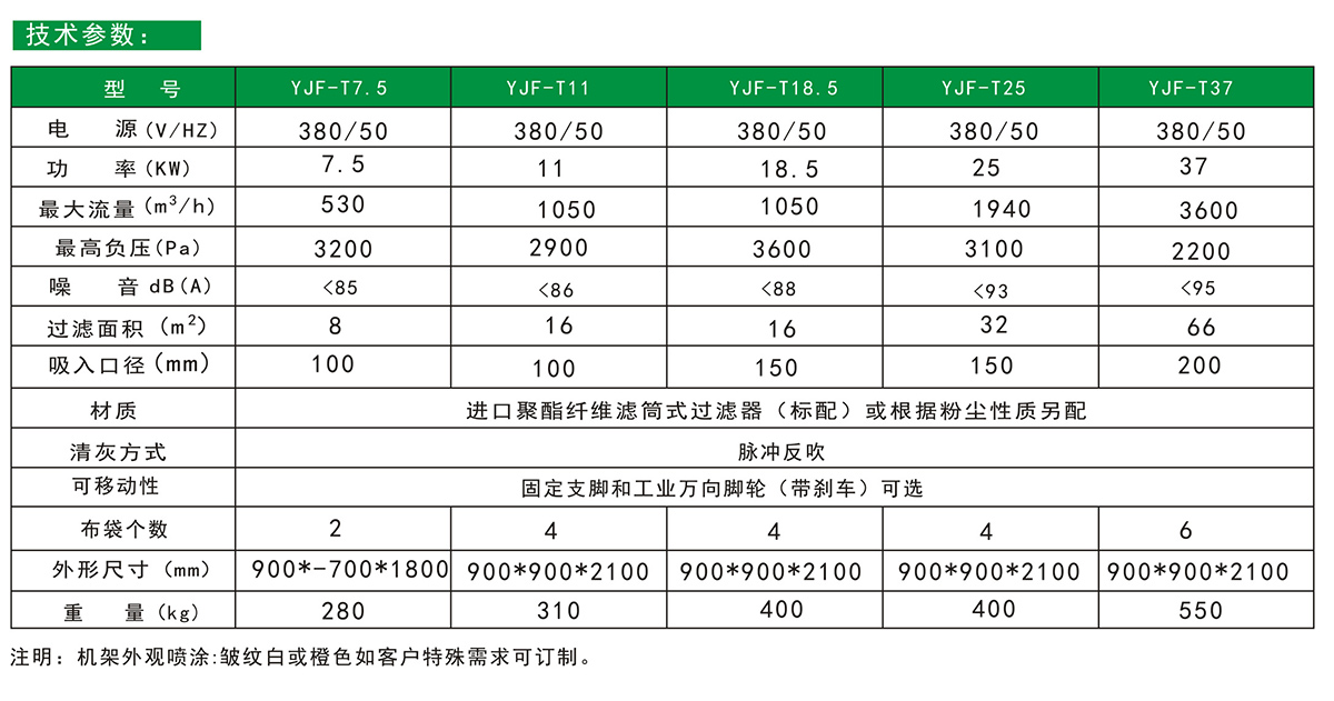 工业除尘器的技术参数