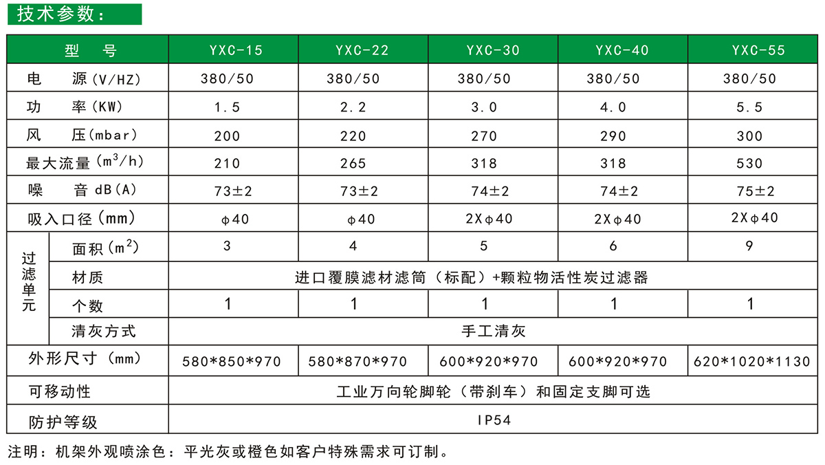 高负压变频工业集尘器的技术参数