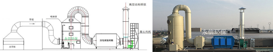焊接烟尘废气处理方案16.jpg