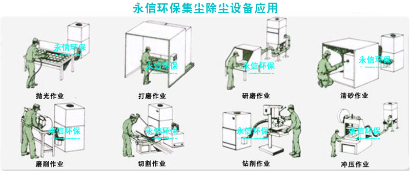 高负压变频工业集尘器的应用