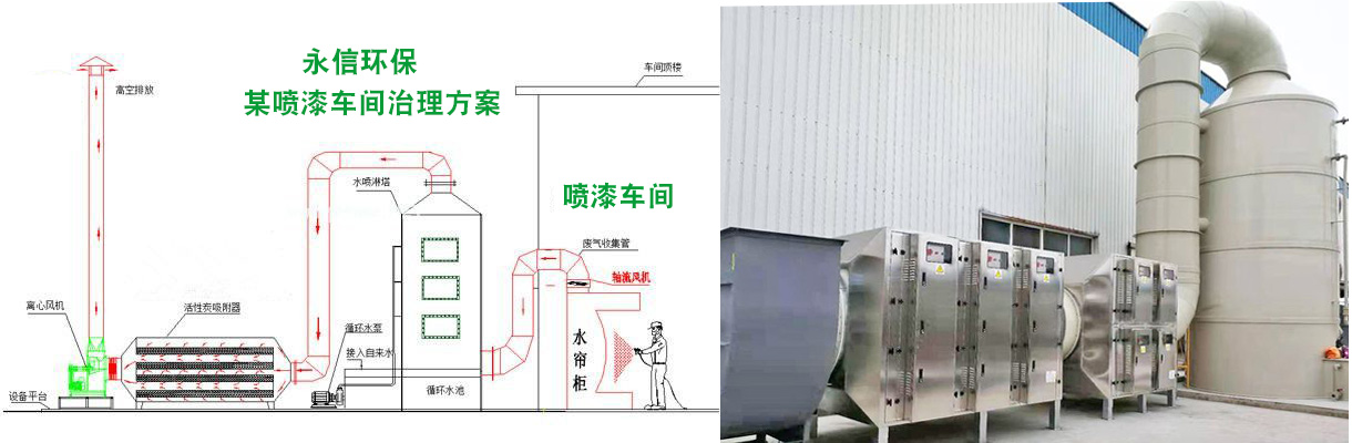 喷淋塔工作原理及应用于喷漆行业